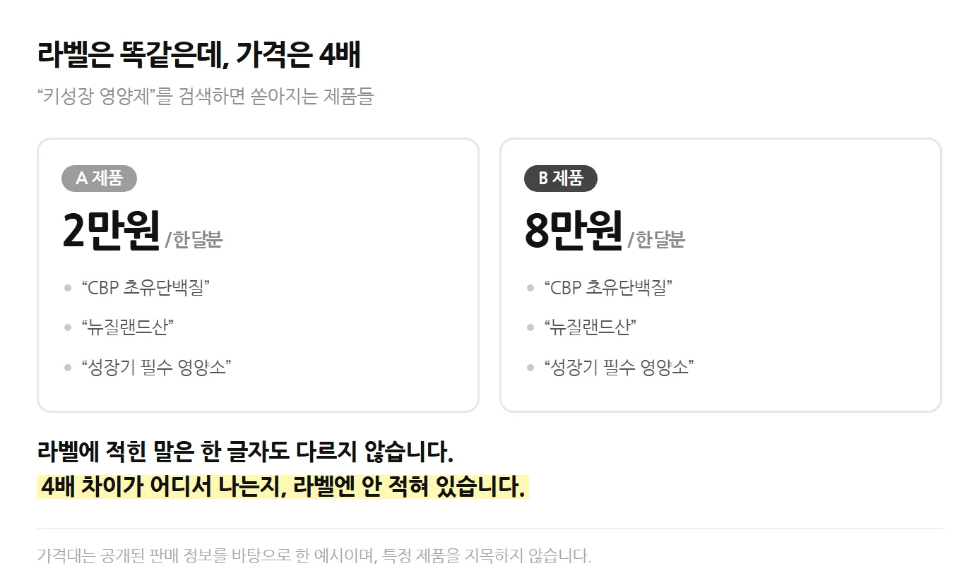 같은 라벨인데 가격은 4배 차이
