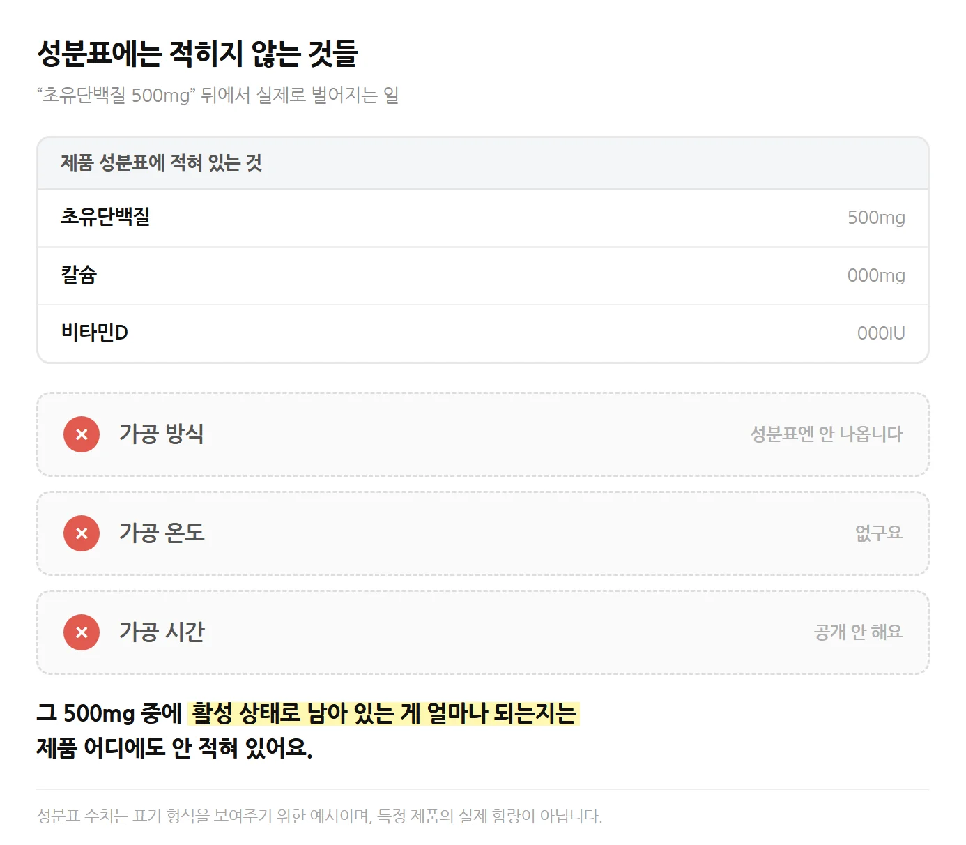 성분표에 적히지 않는 가공 방식·온도·시간