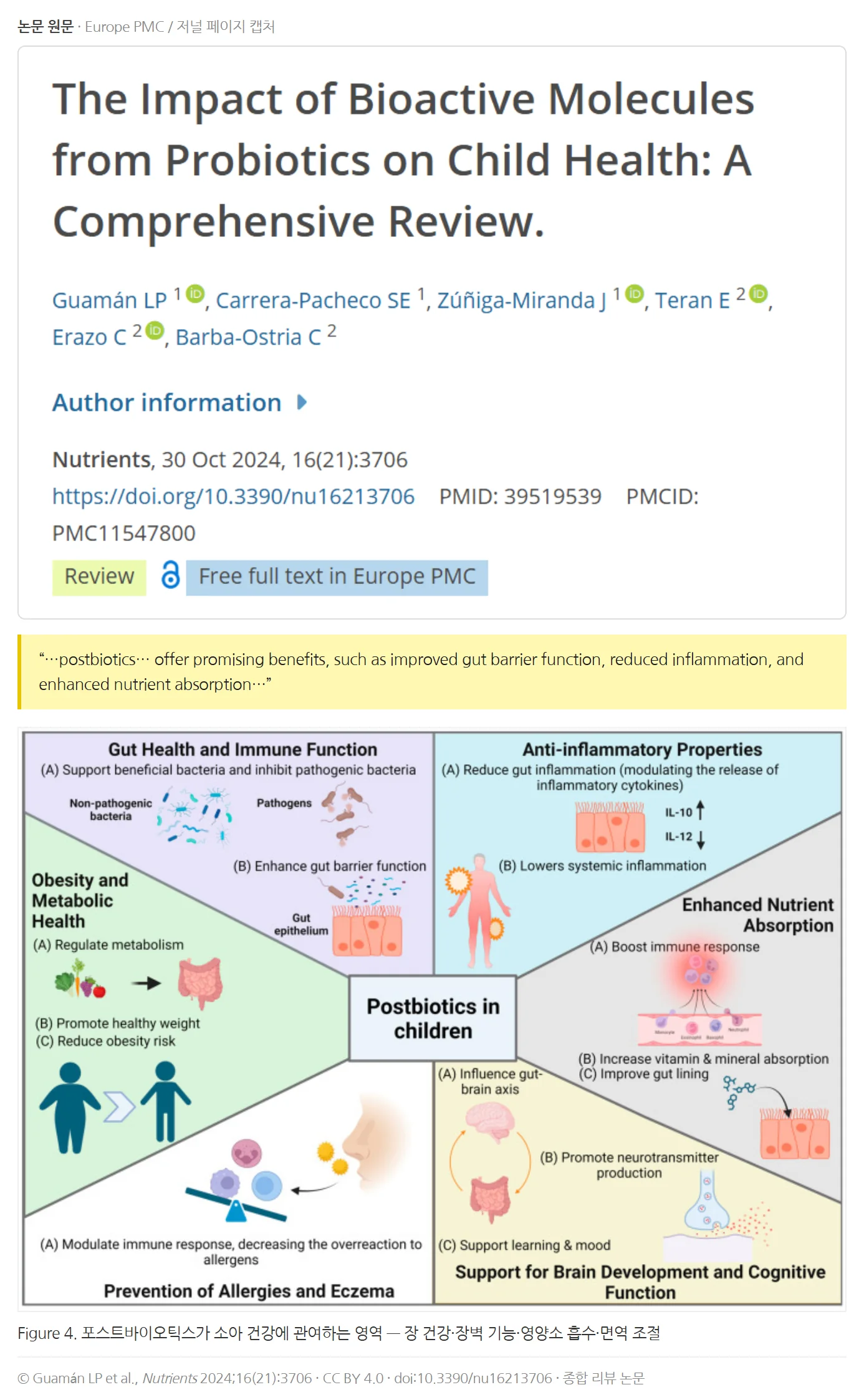 Guamán et al., Nutrients 2024 논문 원문 캡처