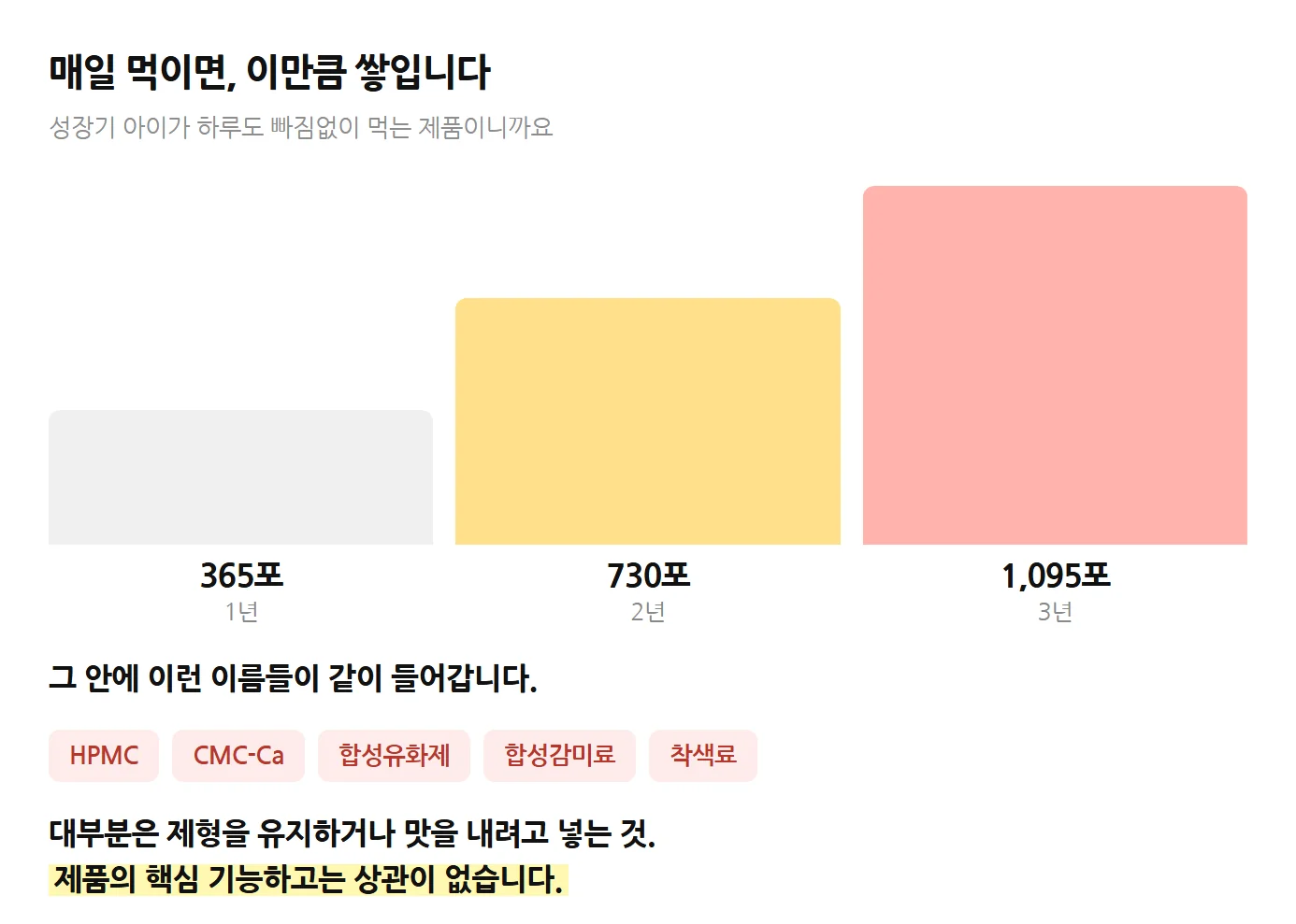 매일 섭취 시 누적되는 포 수와 첨가물