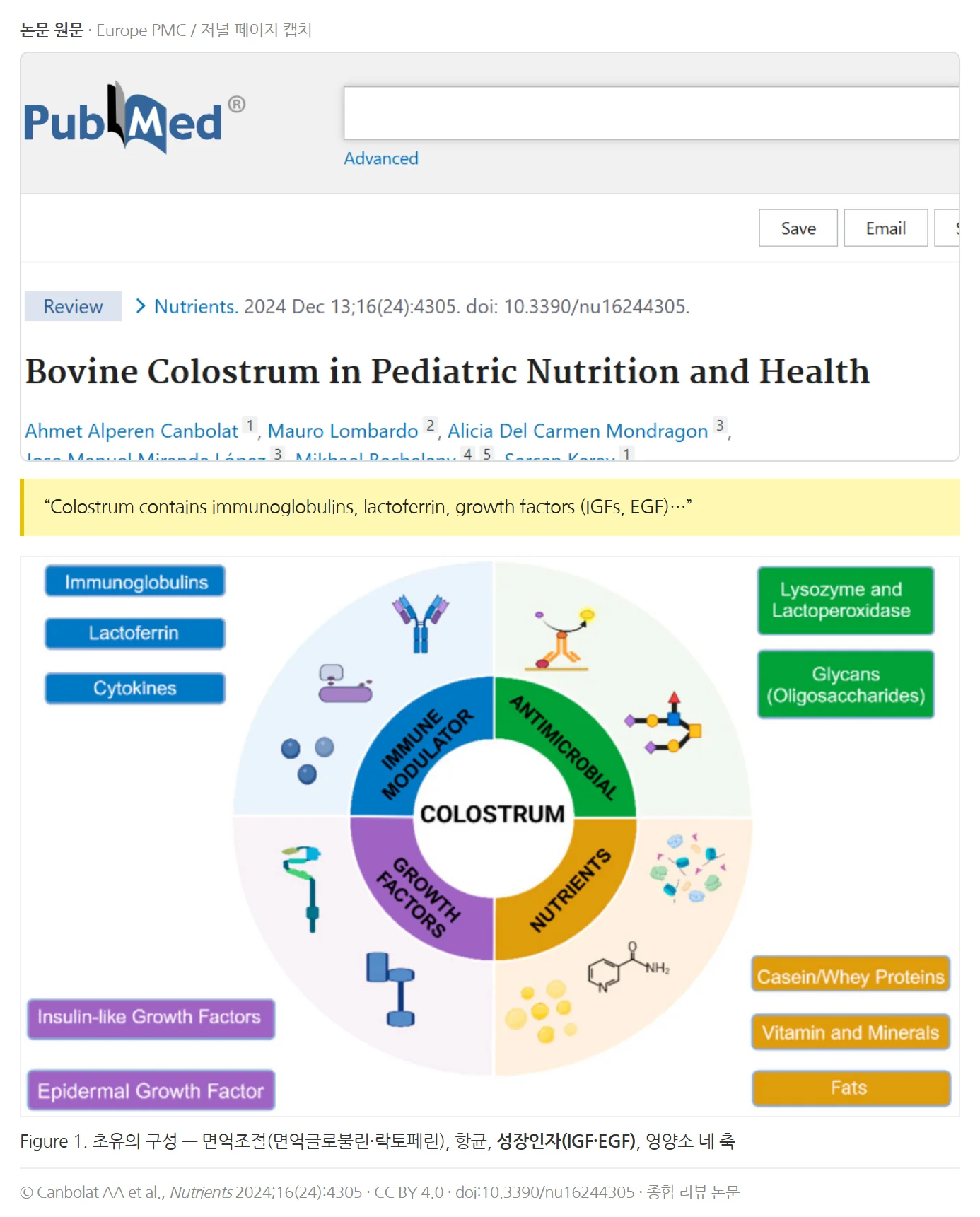 Canbolat et al., Nutrients 2024 — 초유의 구성 성분