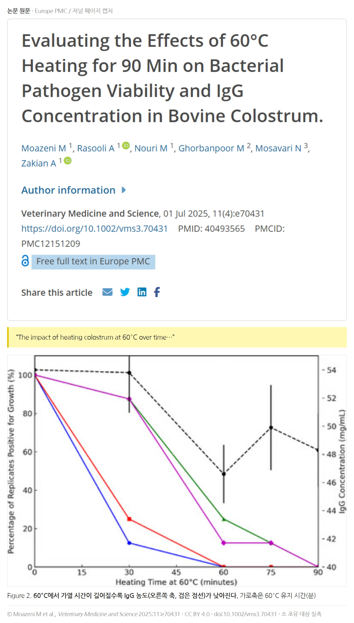 Moazeni et al., Vet Med Sci 2025 — 60도 가열 시간과 IgG 농도